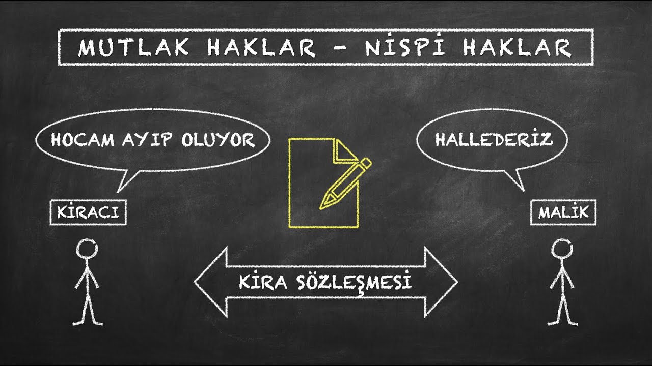 HTK-10: HAKLAR VE YAPTIRIMLAR [Hukukun Temel Kavramları - Uzaktan Öğretim]