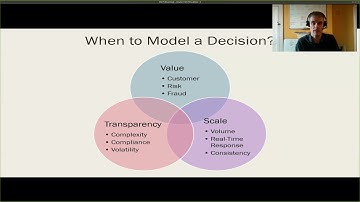 Machine Learning Enhanced Business Decisions