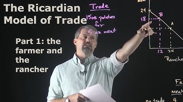 International Economics: The Ricardian Model of Trade: Part 1 - The Farmer and the Rancher