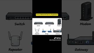 how network devices is connected to the Internet#coding #python #coding