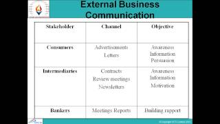 Business Communication-Session-3(Part 3)
