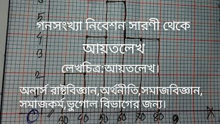 গনসংখ্যা সারণী থেকে আয়তলেখ অংকন।part:1