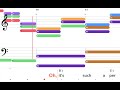 Perfect Day - Lou Reed | Piano Karaoke Accompaniment with Lyrics & Chords