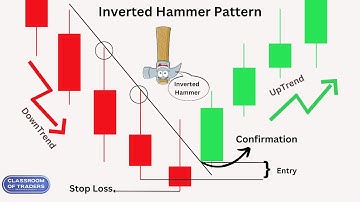How to trade using the inverted hammer candlestick pattern ? Steve Nison Candlestick Course video