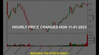 Honeywell International Inc. HON Stock Price Analysis Today