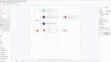 Part 2   Software Architecture