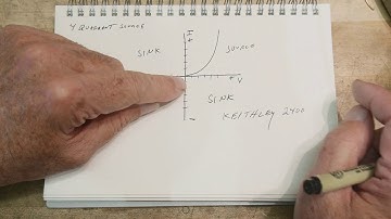 #753 4 Quadrant Source used as a Load (Keithley 2400)