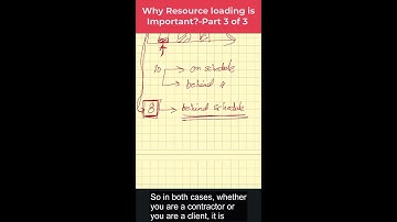 Why Resource Loading is Important in Planning Part 3 0f 3