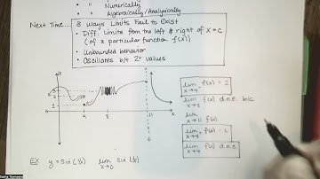 1.2 Three Ways that Limits Fail to Exist - Analytic Geometry and Calculus I