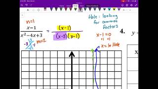 Full Alg 2 - Unit 8 - Day 14 - Graph Rational Functions in Any Form Update