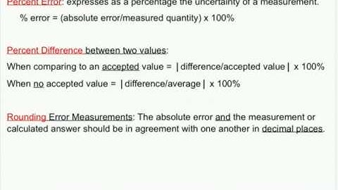 Error Analysis