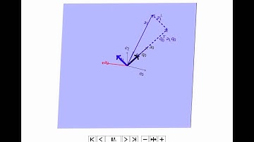 11.3.3 Orthogonal bases (Gram-Schmidt Orthogonalization) Part 1