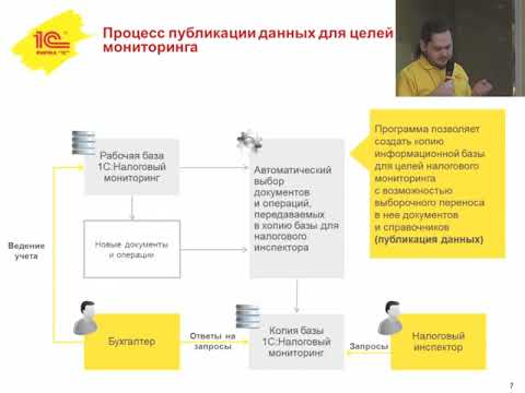 Налоговый мониторинг. На что обратить внимание при автоматизации