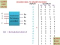 Hexadecimal Table