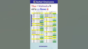 Thar Mahindra price after new GST rate cut from Sep 2025 #thar #mahindra #xuv700 #carprice #gst2025