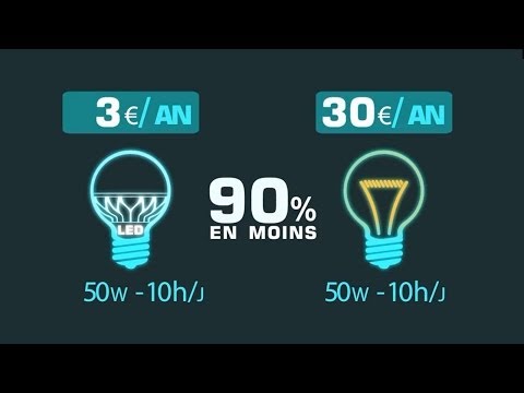 Le LED, ses avantages économiques et écologiques si éclatants