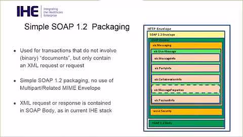 IHE ITI Asynchronous AS4 Option Webinar
