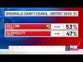 Upstate county council races head to runoff elections