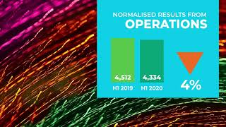 2020 Interim Results in 60 seconds