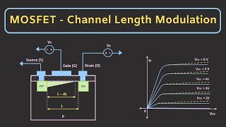 MOSFET- Channel Length Modulation Explained