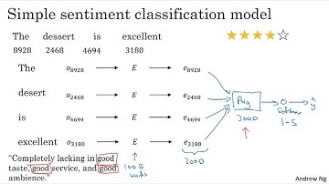 21. Phân loại cảm xúc: Mô hình & Ứng dụng - [Sequence Models]