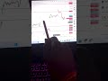 Nifty Prediction For Tomorrow | Firday Market Prediction | 17 April Nifty prediction #nifty #sensex