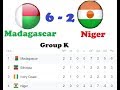 Madagascar vs Niger  Goals & Highlights 19/11/2019 Alefa Barea vs Niger
