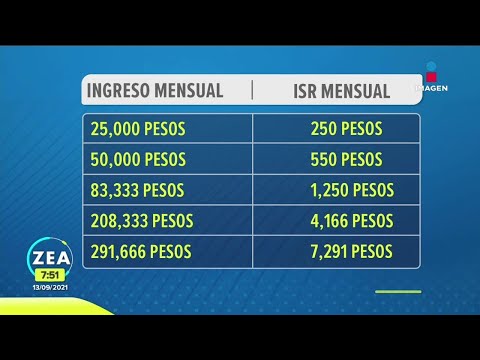 Video: Cómo Pagar Un Impuesto único Bajo El Sistema Tributario Simplificado