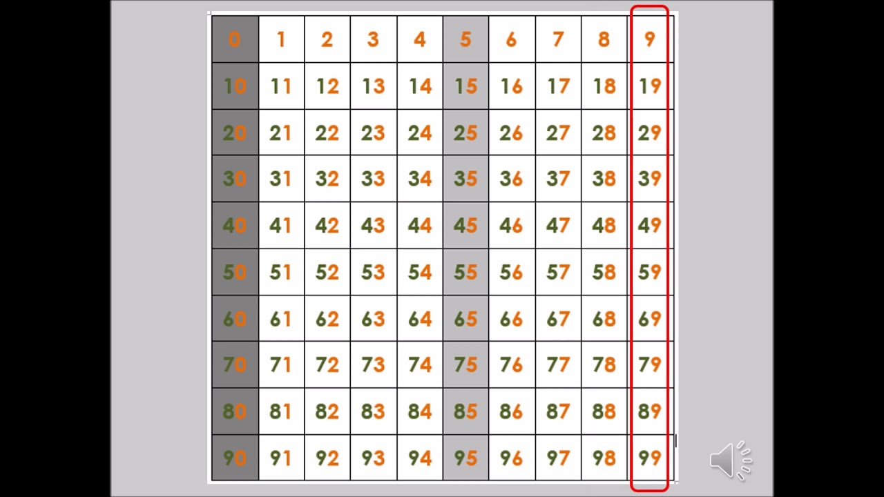 Les Nombres De A 99 Cp