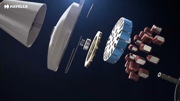 Presenting #FantasTech range of fans | Havells BLDC