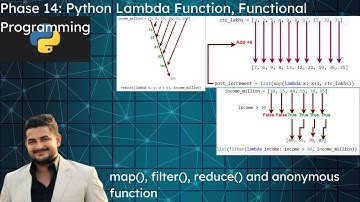Tutorial 14: Python Lambda Function,  Map, Filter and Reduce for Beginner