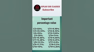 important percentage value #shorts #maths #simplification #youtubeshorts