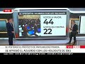 🔴 EL SENADO APROBÓ 74 PLIEGOS JUDICIALES, SE APROBÓ EL ACUERDO CON LOS HOLDOUTS DE 2001