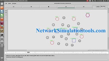 Wireless Mesh Community Networks using Ns2 | Ns2 Projects