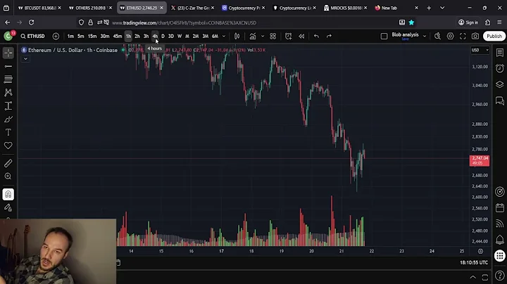 ETH Ethereum Low Target HIT: THE LOW IS IN!!!!!! thumbnail