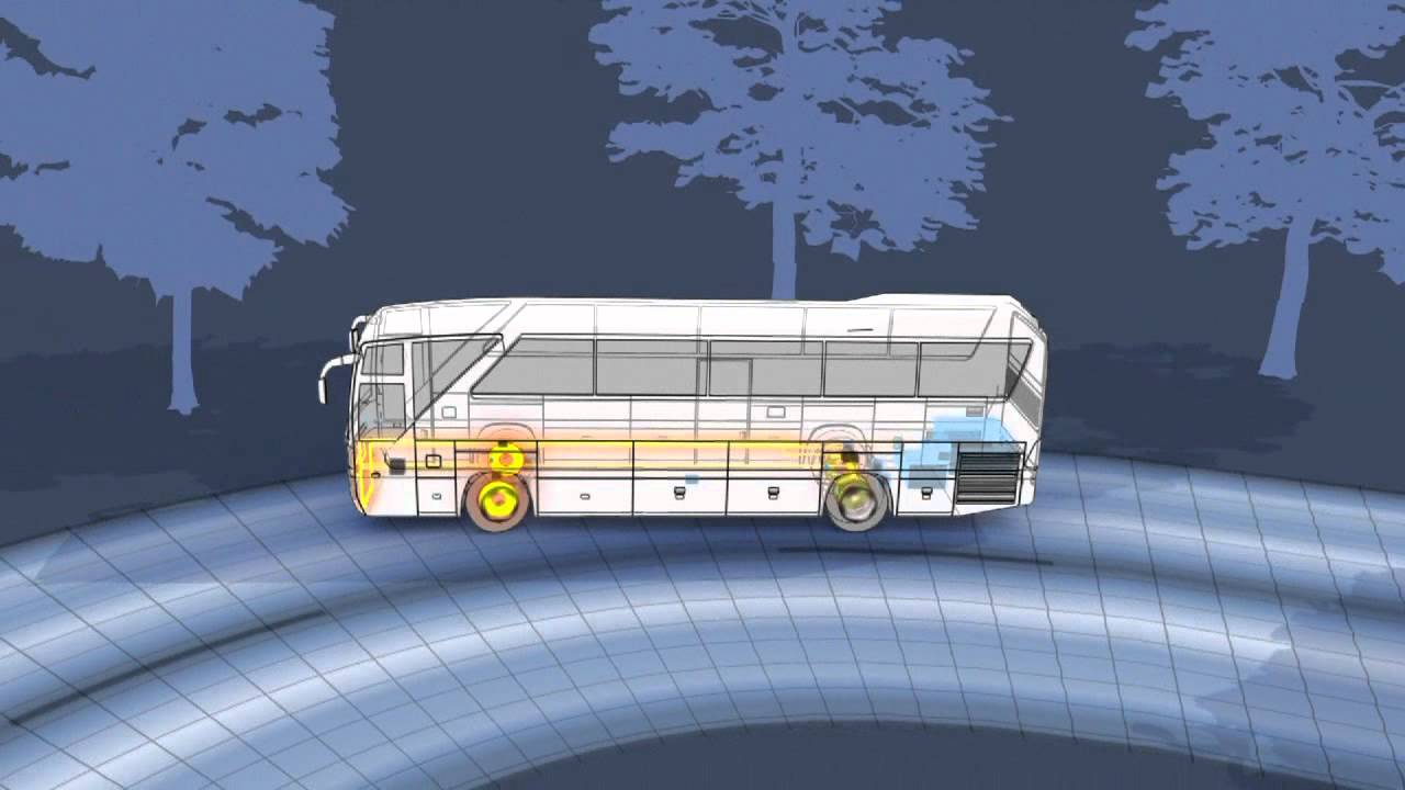 Hohe Sicherheit von KOM -- Ein Beitrag der modernen HU