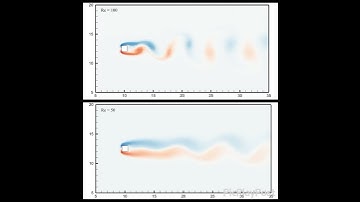 Flow past a square cylinder using EISPH-VKF method