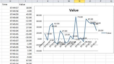 Create excel real time trend