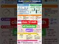 👍 Class 10 Students: आपके लिए Formulas chart for revision #shorts #maths #formulas #class10math