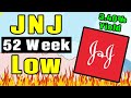 Johnson  johnson stock is at a 52 week low jnj stock analysis