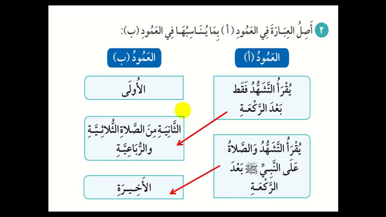 يقرأ التشهد الاول بعد الركعه