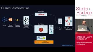 Building an automation-driven Lambda architecture – Presented by: Malwarebytes