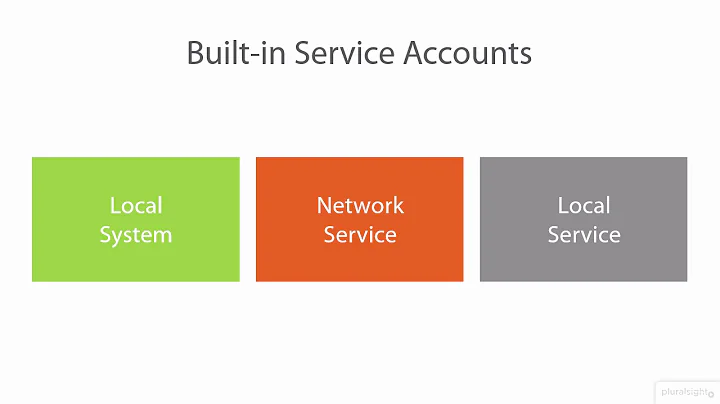 Create and Configure Service Accounts
