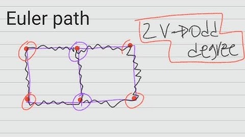 graph theory in Amharic discrete mathematics euler path