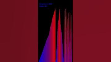 This Sort was SOOO Satisfying... #shorts #satisfying #trendingshorts #algorithm #coding