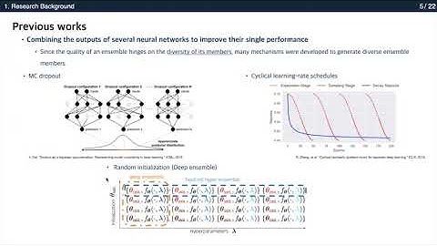 PR-422: Hyperparameter Ensembles for Robustness and Uncertainty Quantification