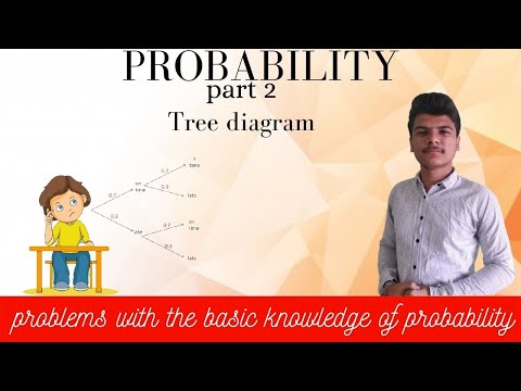 Видео: Tree Diagram ||Probability part 2||
