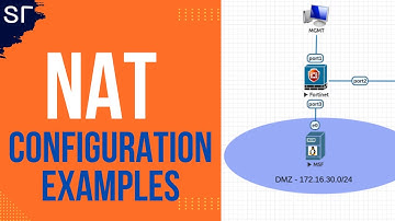 5 NAT Configurations You Must Learn on Fortigate RIGHT NOW