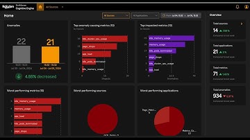 Rakuten SixthSense AIOps Product Demo Video
