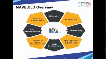 NAVBUILD for Dynamics 365 Business Central